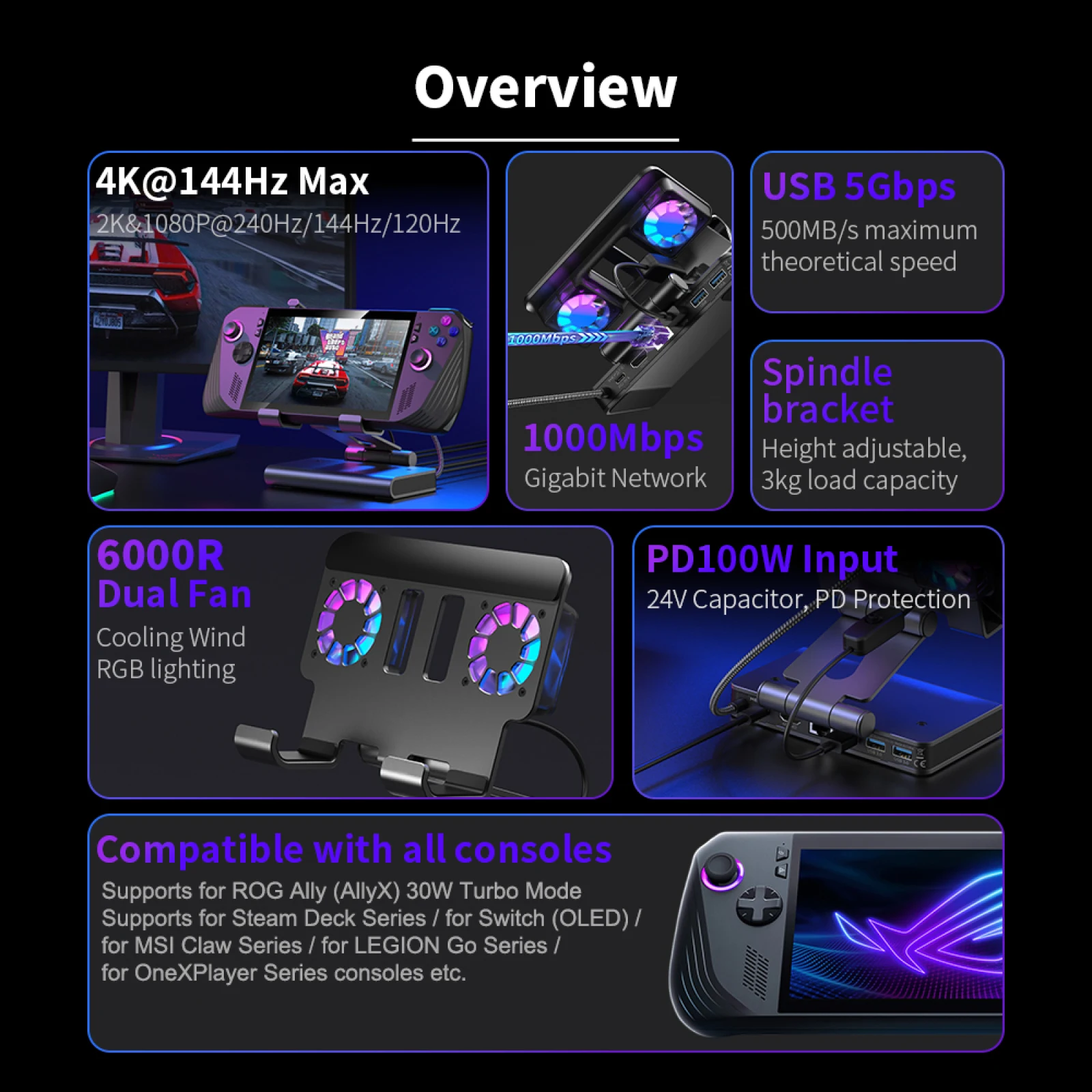 ROG Ally X, Steam Deck, MSI Claw, LEGION Go용 충전기 HDMI 2.1 100W 입력 85W 출력 PD 고속 충전 도킹 스테이션 스탠드