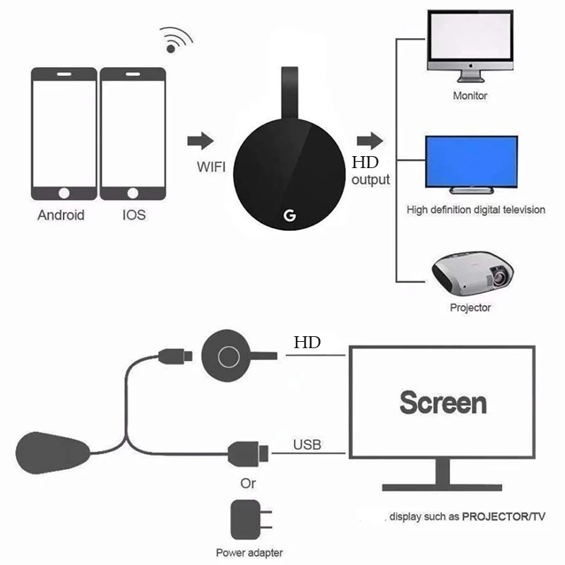 G2 Pro Mobile Phone WiFi with Screen Device Wireless Push Treasure Wireless WiFi Mirroring Cable HDMI-compatible Adapter