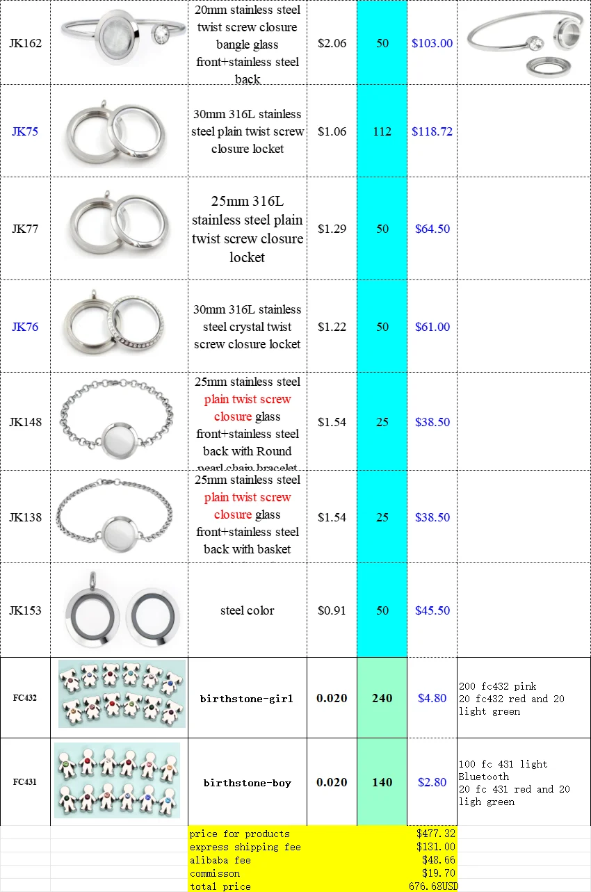 

wholesales price order