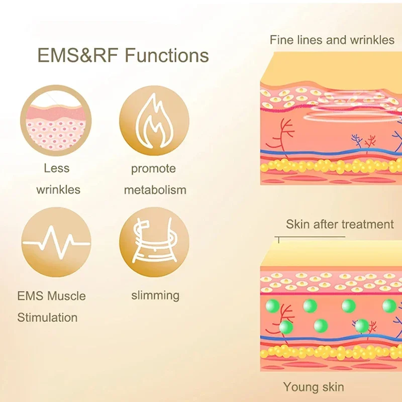 4-in-1 Facial Care 40K Cavitation Lipo Slimming Ultrasonic Liposuction Cavitation Machine Skin Tightening Lifting Device