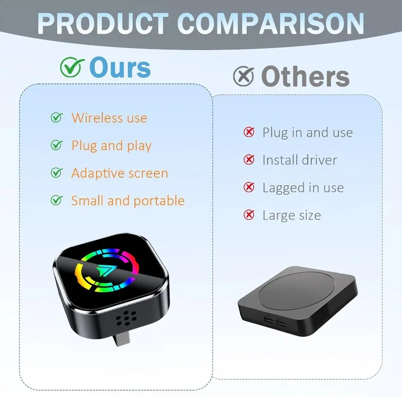 2025 2in1 Wired to Wireless CarPlay Adapter