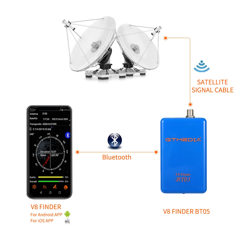 GTMEDIA  δ V8 Sat Finder BT05 BT03, Satlink Ws-6933 6906, ȵ̵ Los Satfinder TV 1080p   