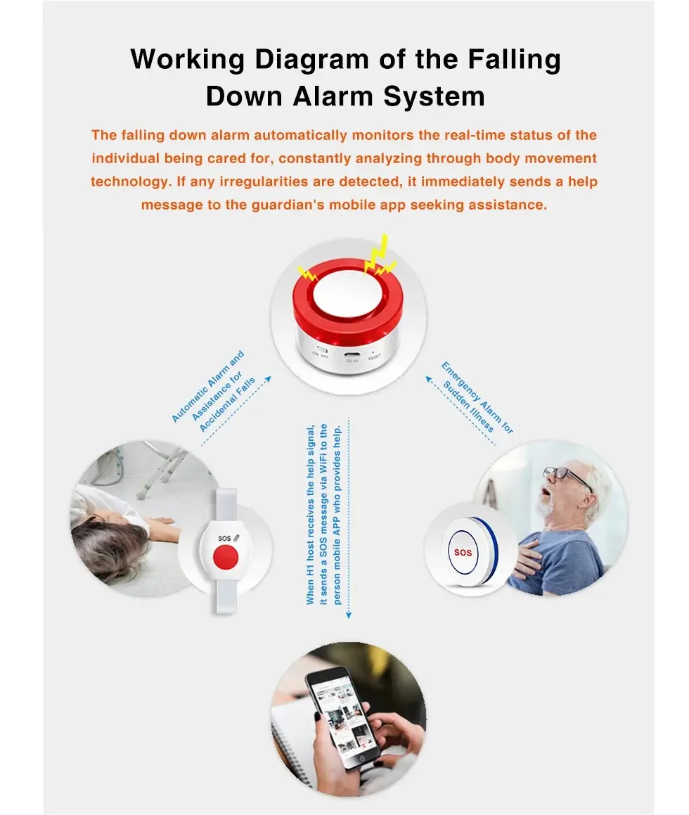 WiFi Panic Button for Elderly Senior Emergency Fall Alert Devices SOS Life Alarm
