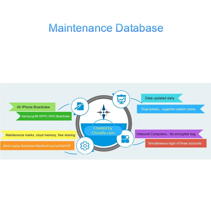 Xzz Schematic Per Mac/Iphone/Ipad Vivo X Note Et3065Am Bitmap Pad Connection Pdf File Repair Dongle Strumenti Online Disegno
