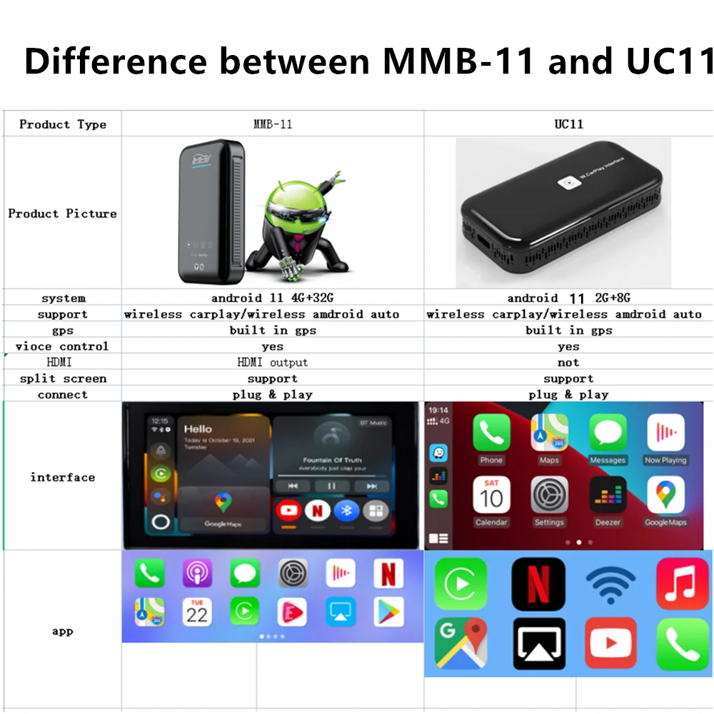   ī÷ ڵ Ai ڽ, ȵ̵ 11.0, 8 ھ, GPS, ø, Ʃ, MMB, USB,  5.0, ڵ ÷ , HDMI, VW