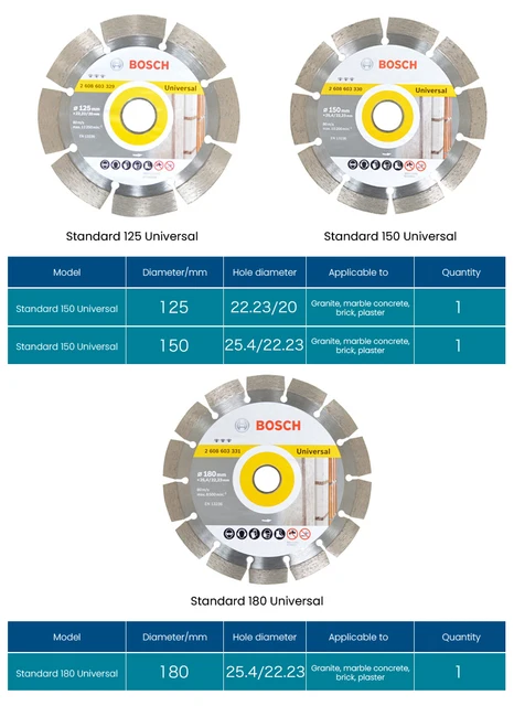 Disco Abrasivo Para Corte De Piedra, Ladrillo, Concreto, Refractarios, Etc