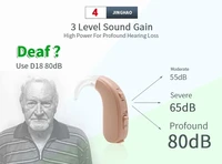 2024 Adjustable Hearing Aids Sound Amplifier Portable Mini Digital Invisible BTE Health Care Ear Hearing Aids For Deafness 1