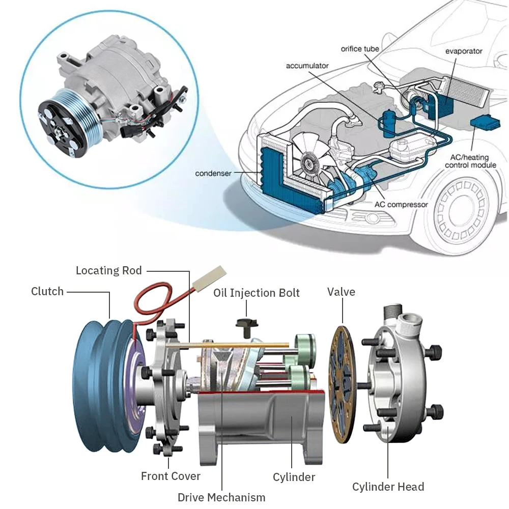 Electric Car A/C Compressor, 320V Electric Scroll, 60% OFF