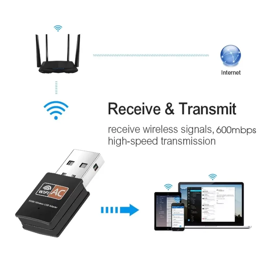 USB WiFi 어댑터 AC 600Mbps USB WiFi 동글 802.11AC 무선 네트워크 어댑터(PC 데스크탑 노트북용 듀얼 밴드 2.4GHz/5Ghz 포함)