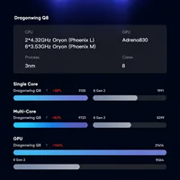 Console de jeu portable AYN ODIN 3, Qualcomm Q8, écran AMOLED 6 pouces 120 Hz, sortie DP 4K, Android, batterie 8000 mAh, charge 60 W, nouveau ODIN3 4