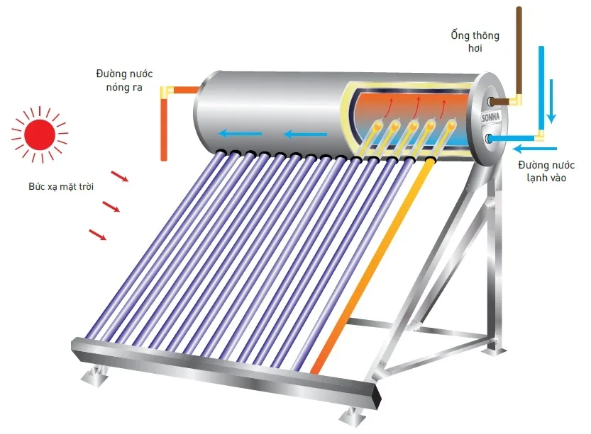 250 Litres Gold Solar Water Heater Quality Material SONHA Made In Vietnam
