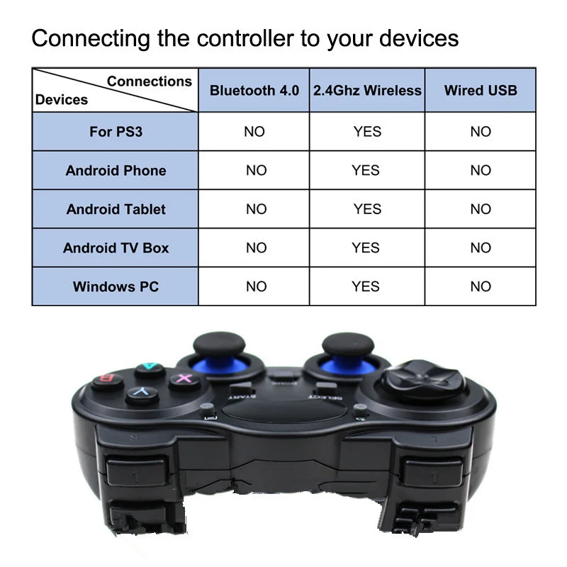 2.4G   Ʈѷ ̽ƽ (ũ  ) USB OTG to PC/TV, ڽ/ȭ, ȵ̵/º  е 