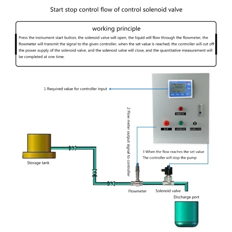 Digital Display Quantitative Controller Water Control Hall Effect Flow Sensor Flowmeter Indicator Sensor Gasoline Meter