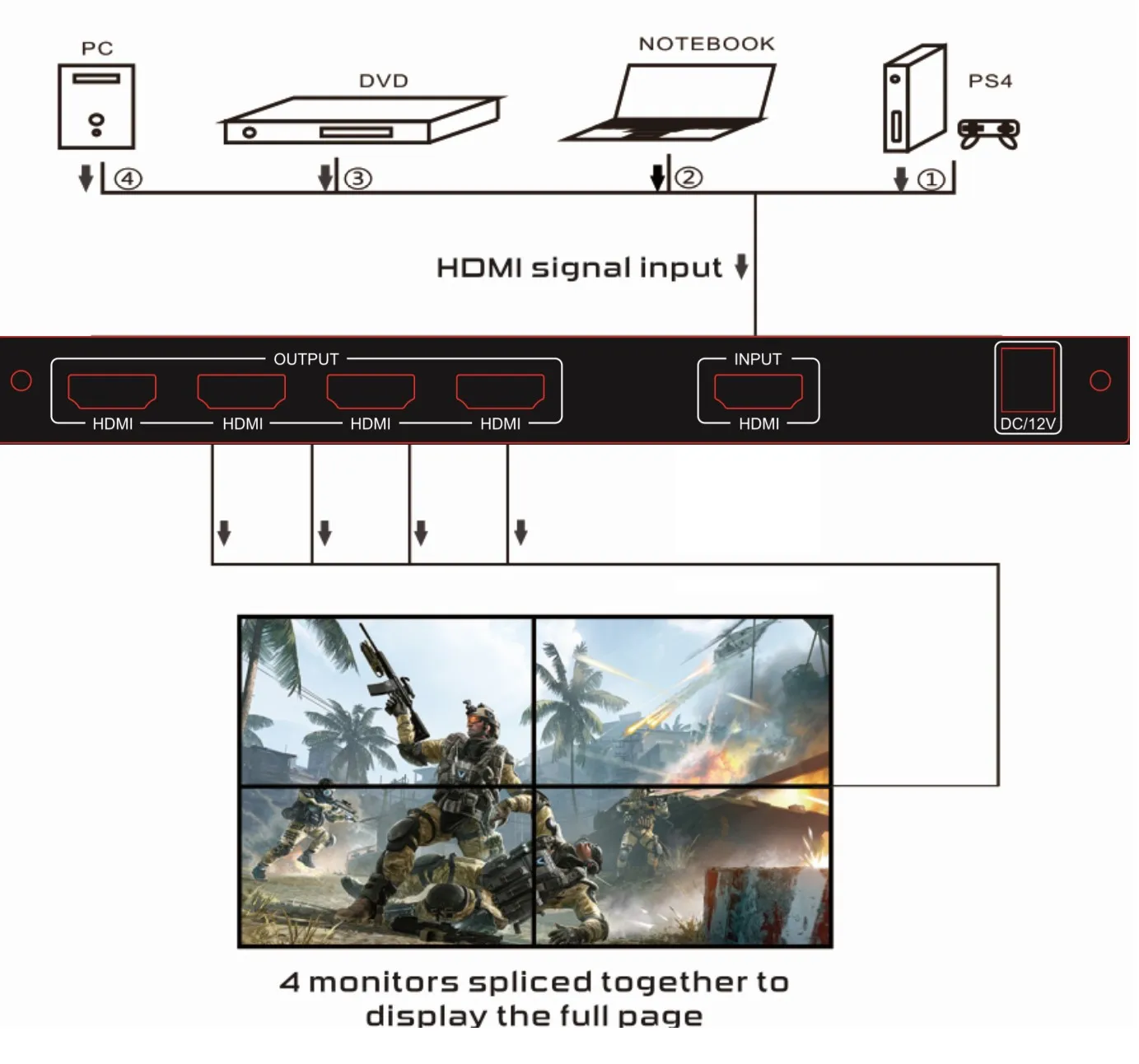 LED TV  Ʈѷ Ƽ ũ ƼĪ μ, ȸ     ӱ, 4K 60Hz, 2x2 4, 2x1, 1x3, 1x2, 1x4