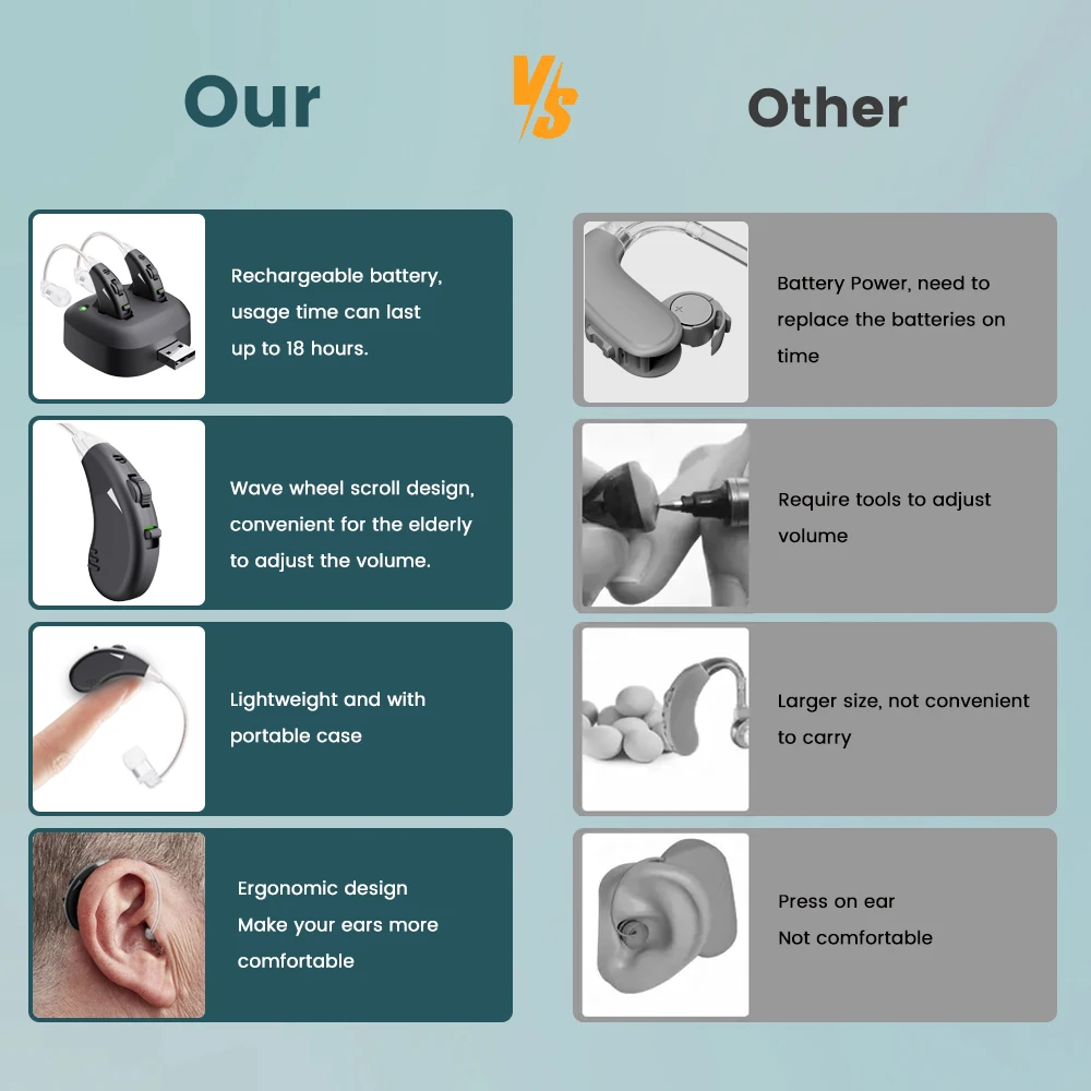 JINGHAO Rechargeable Hearing Aid Sound Device Hearing Amplifier with Charger Dock for Elderly  Left and Right Ear Aids 3
