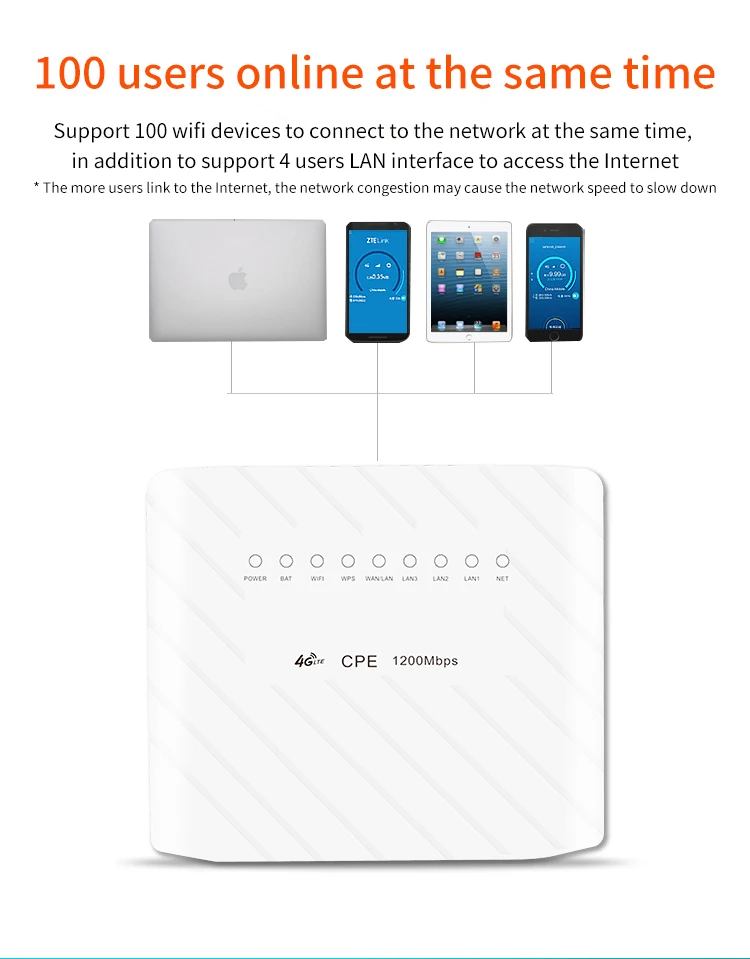 Roteador 4g Lte Cat6 Fdd Dl300 Banda 50mbps 20 38 40 41 700 900 1800 2100 2600mhz 100 Usuário ac 1200mbps-mbps Mbps - Imagem 6