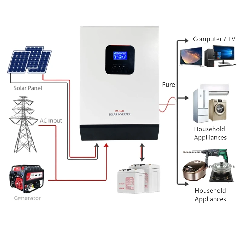 Accumulo Di Energia 5Kw Off Grid Solar Hybrid Inverter 48Vdc 5000W Monofase 5Kv Pannello 48V 24V 3Kw