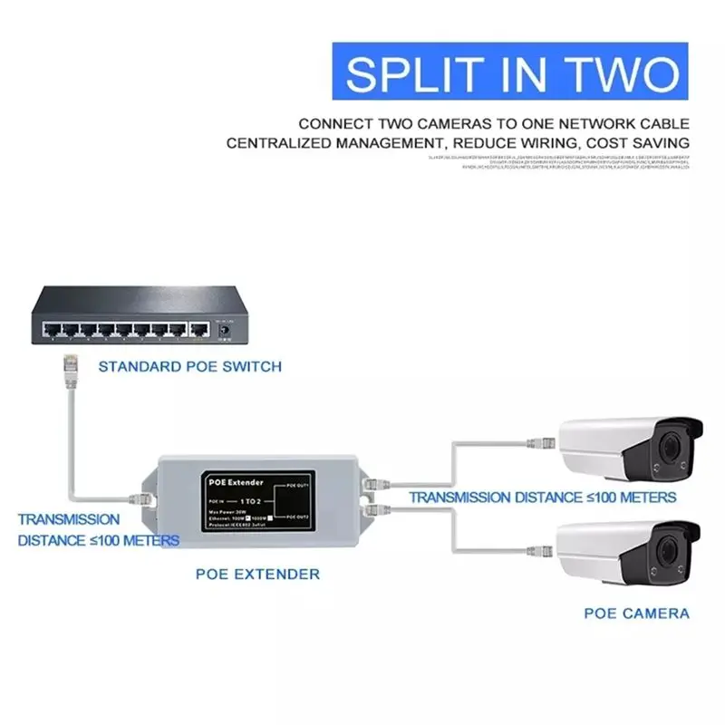 AB97-1 인2아웃 기가비트 표준 POE 1000M 네트워크 확장기 캐스케이드 리피터 Rj45는 IP 카메라용 IEEE 802.3AT/AF를 준수합니다.