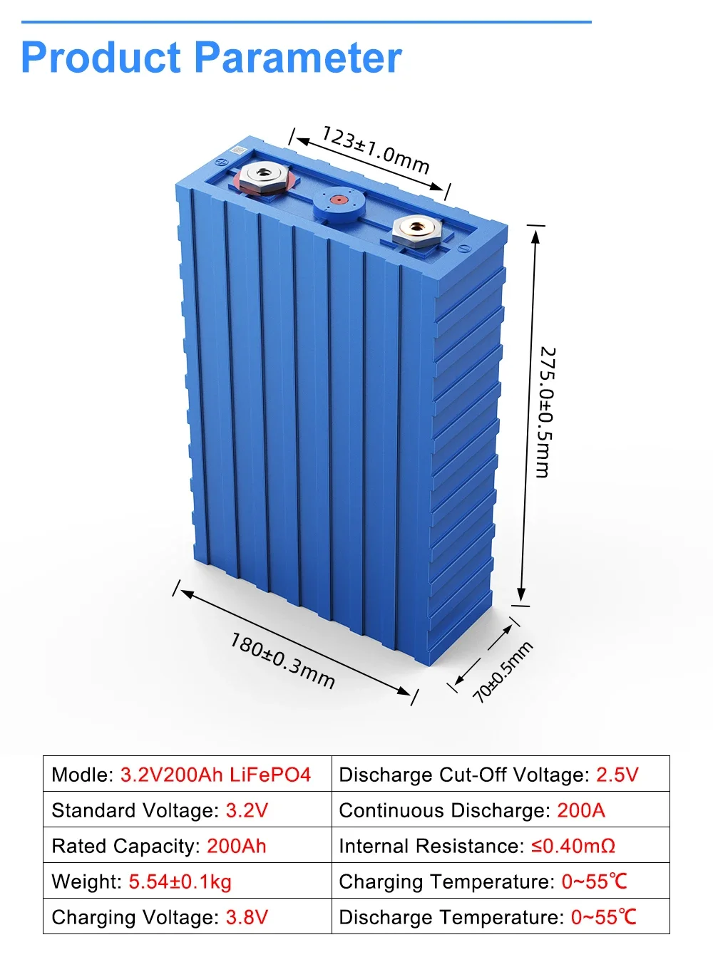 dsc-products