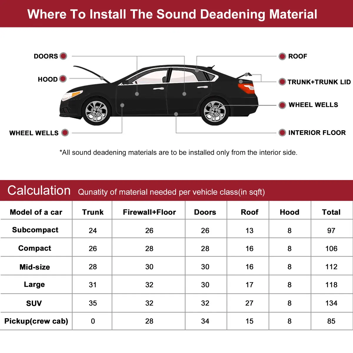 Uxcell Car Firewall Heat Sound Deadener Insulation Mat Aluminium Coating Cotton Self-adhesive Noise Insulation 5mm 10mm — view 6