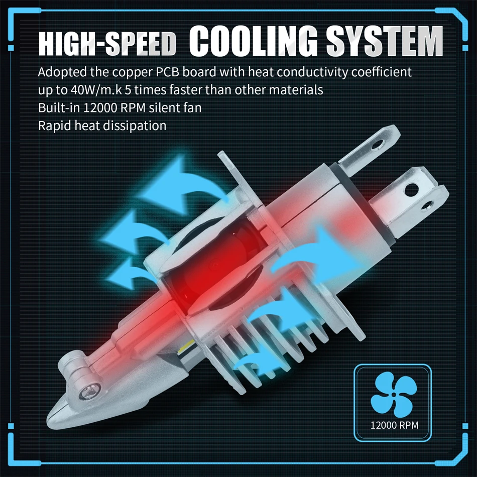 YUCGW H4 9003 HB2 LED Headlight Bulbs 80W 16000LM 12V 24V Diode Lamps LED H4 4300K For Cars High Beam Dipped Beam 6000K 8000K