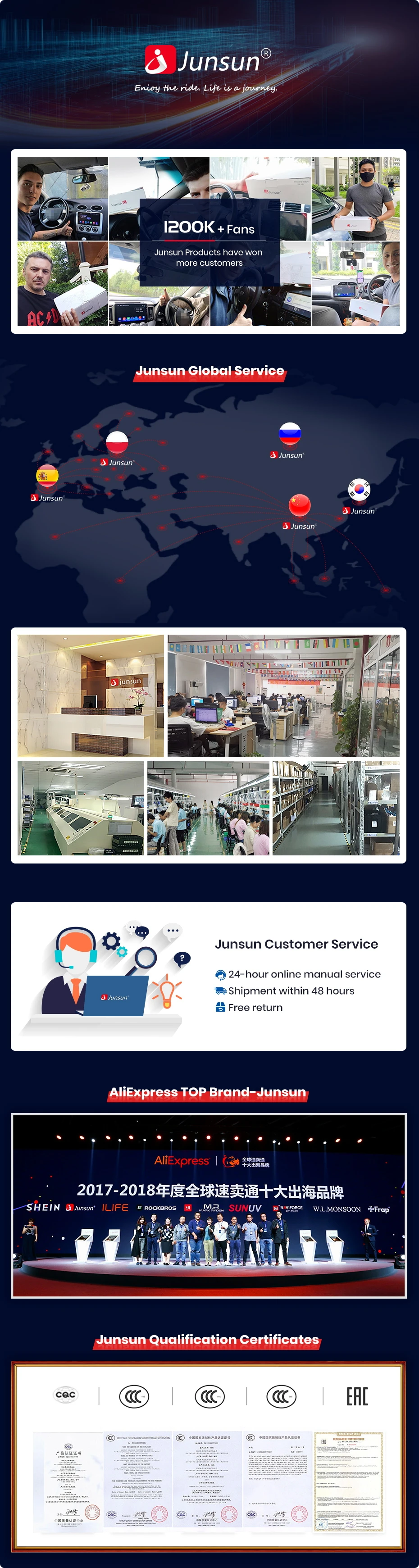 DAB antenna and adapter shown together on a dark surface