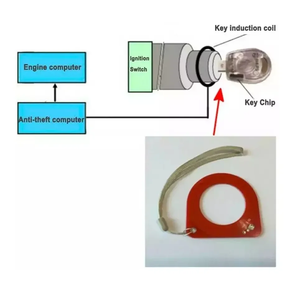 Bobine antenne transpondeur anti-démarrage clé pliante Citroen C3