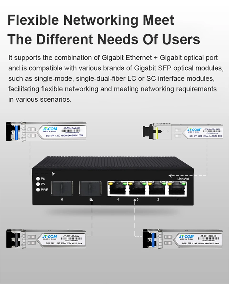 100 1000mbps + 2 slots gigabit sfp,