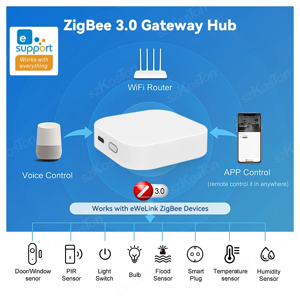 eWeLink App ZigBee Smart Gateway Hub Smart Home Automation Device Wireless Bridge Works with Alexa Google Alice Salute SON/OFF zigbee gateway smart gateway
