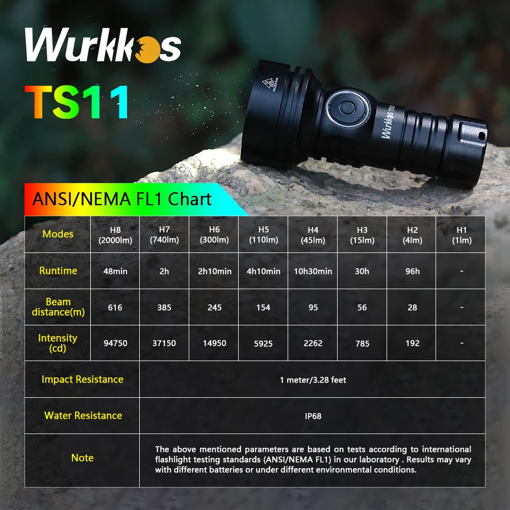 Wurkkos-minilinterna auxiliar TS11 18350 EDC, luz de trabajo potente RGB, 2000LM, recargable por USB-C, SFT40, IP68, Anduril 2,0