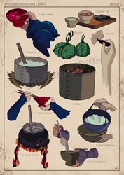 Studio Ghibli - Inspired Vintage Food Art Canvas for Home and Restaurant Decor (5)