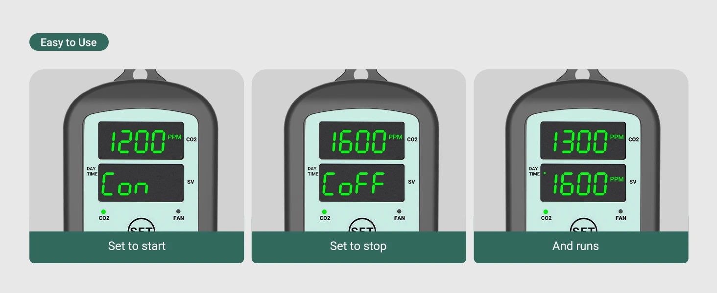 CO2 Controller Smart Carbon Dioxide Controller with 2 Outlets for CO2 Generator&