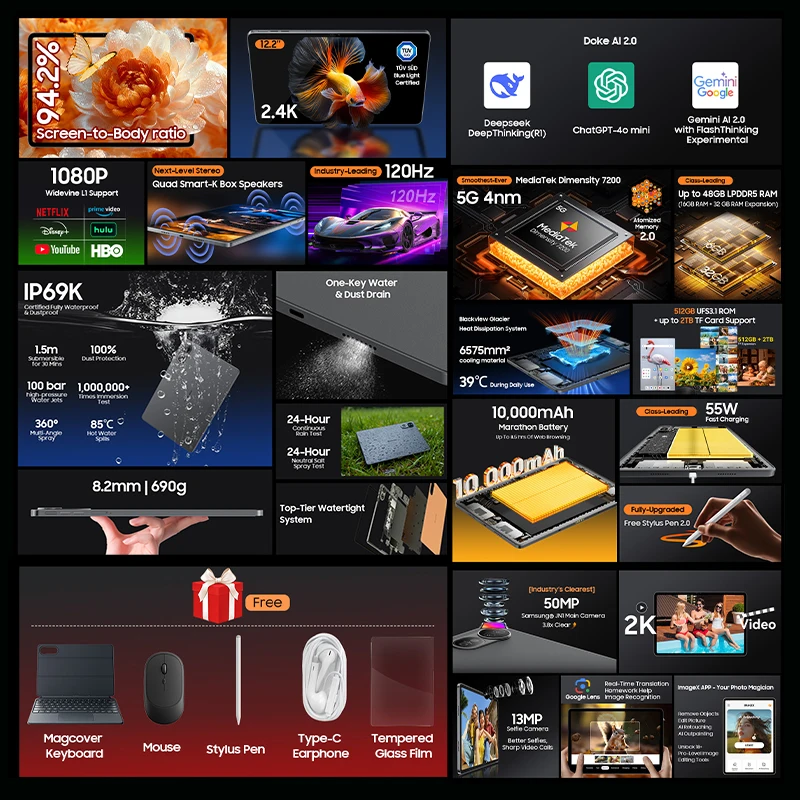 dsc-products