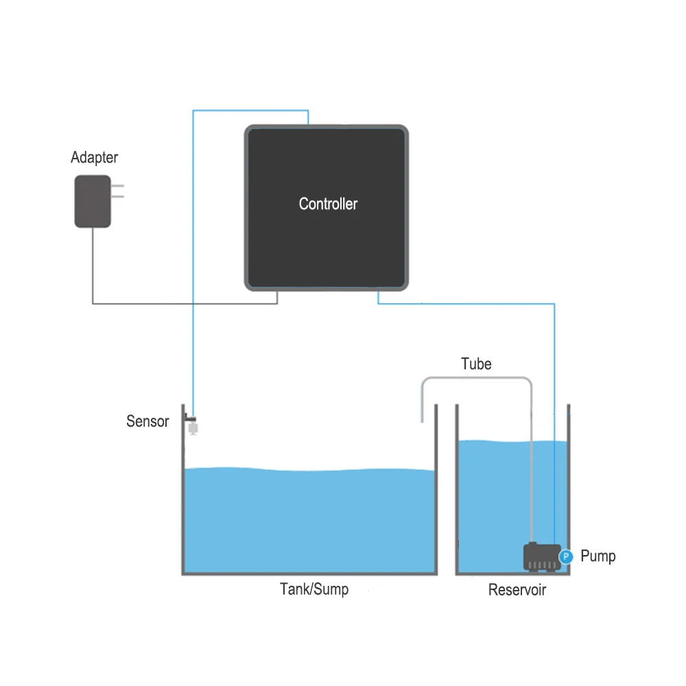 Aquarium Auto ATO Automatic Top Off System Dual Sensor Water Filler water Level Controller Fish Tank Auto Aqua add Water Pump 3