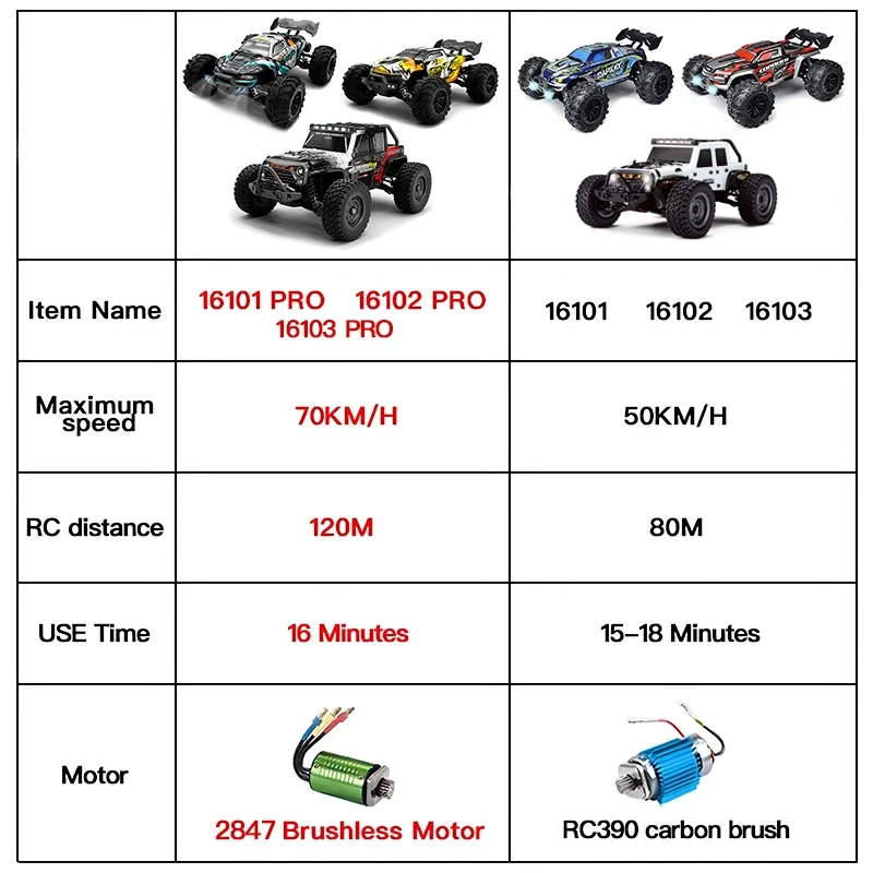 16101 16102 16103 1:16 70KM/H OR 50KM/H 4WD RC Car With LED
