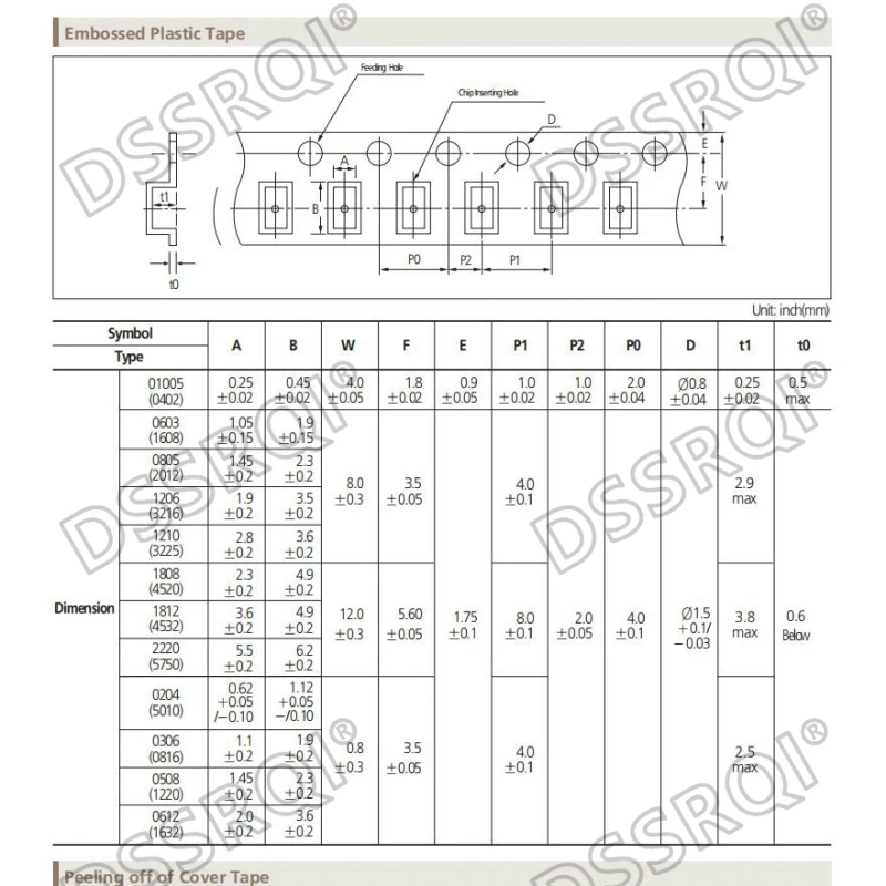 100 pz 0805 SMD Chip condensatore ceramico multistrato 0.5pF - 47uF 10pF 22pF 100pF 1nF 10nF 100nF 0.1uF 1uF 2.2uF 4.7uF 10uF 22uF