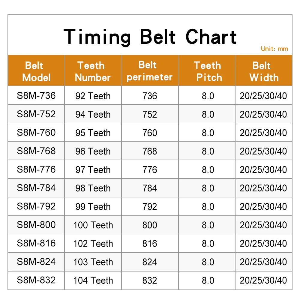 풀리 벨트 S8M-736/752/760/768/776/784/792/800/816/824/832 고무 동기 벨트 폭 20/25/30/40mm 8M 타이밍 풀리 용