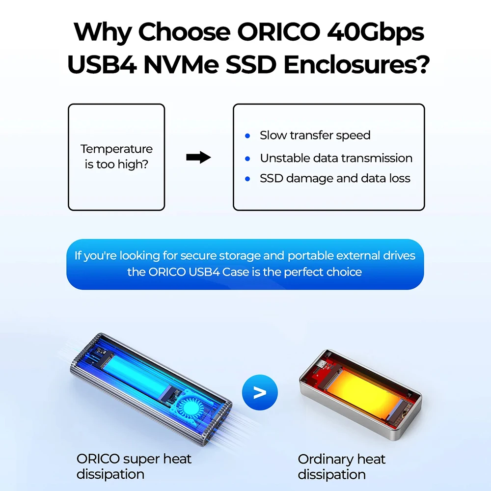 3, USB 4, M.2 NVMe, PCIe 4.0, 40Gbps, 8TB, 1,8