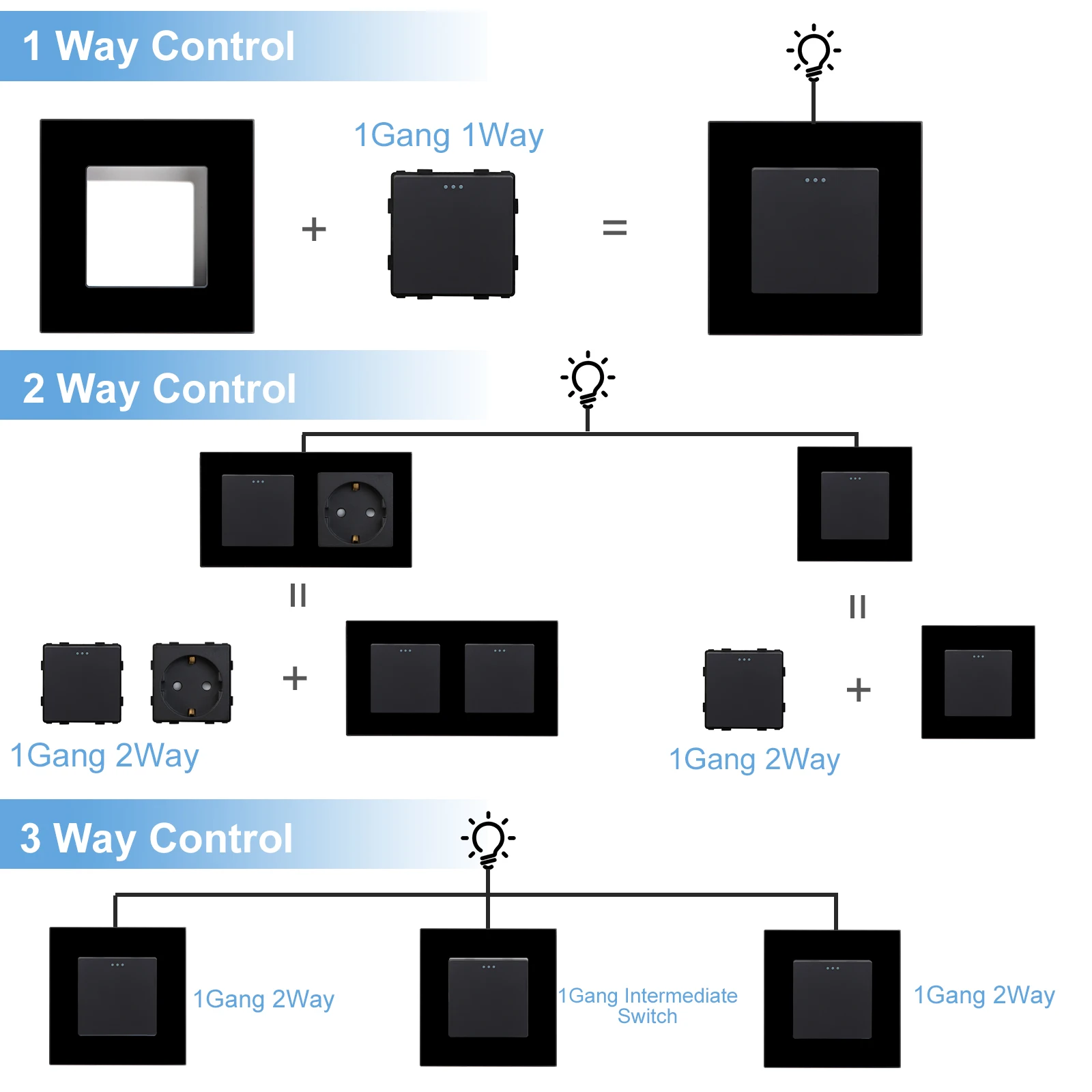 BSEED EU   г,  ͳ  CAT5 RJ45 ST TV USB  ǰ   DIY  