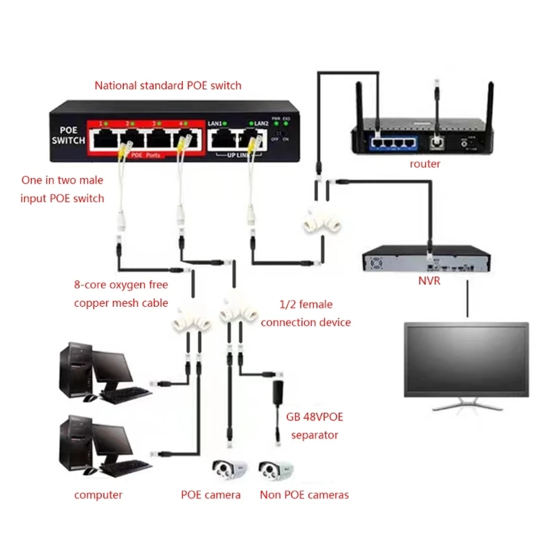 Reliable 2 In 1 POE Splitter for Networks Monitoring System RJ45 Connector for Simple Networks Build Superior Transmission 5