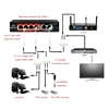 Reliable 2 In 1 POE Splitter for Networks Monitoring System RJ45 Connector for Simple Networks Build Superior Transmission 5