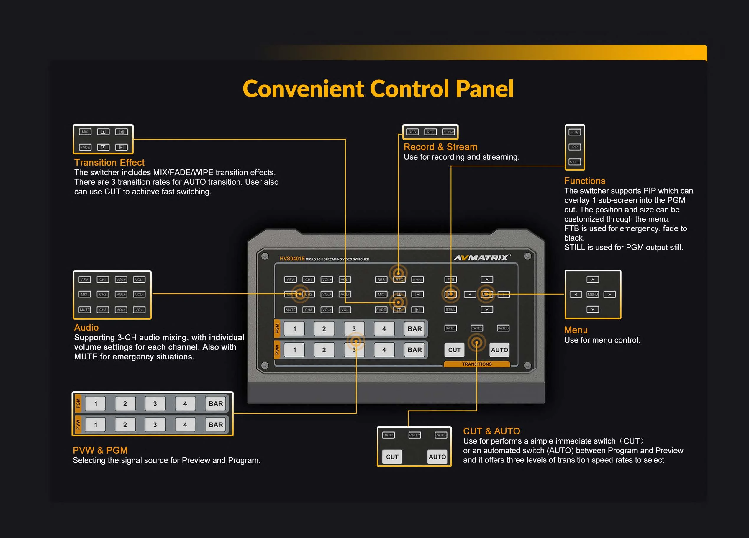 HVS0401E 방송 HDMI/DP 비디오 스트리밍 스위처, OBS 라이브 스트림 오디오 믹서, PGM 녹화 포함, 5 채널
