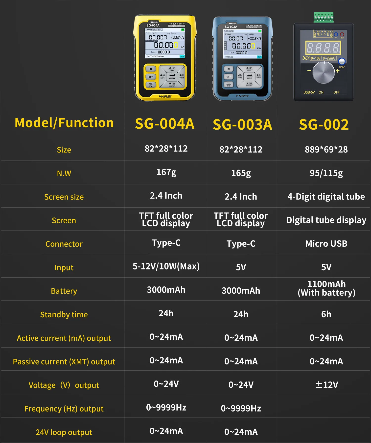 Description Picture 6 of itemFNIRSI SG-002 4-20mA 0-10V High precision Adjustable Current Voltage Simulator Professional Electronic Measuring Instruments