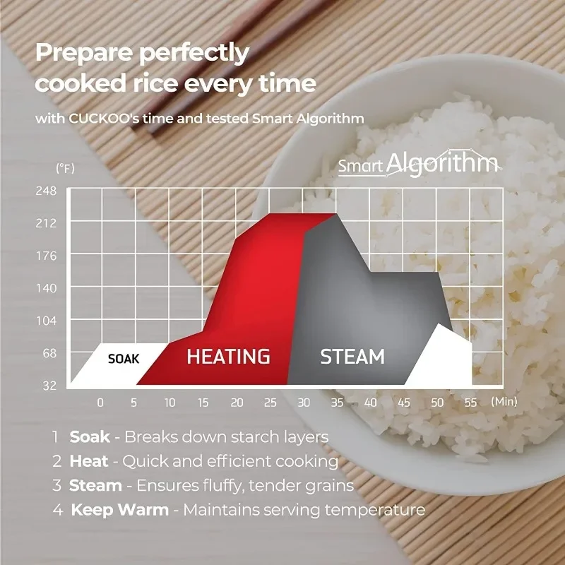 CUCKOO Electric Induction Heating Rice Pressure Cooker 10 Cup Full Stainless Steel Interior with Non-Stick Coating-3-Language
