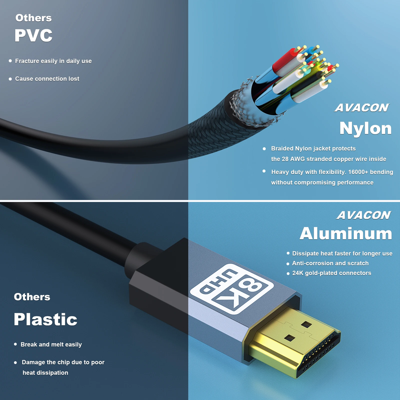 HDMI Adapter Cable HDMI Cable HDMI Adapter 4K Converter Cable AVACON HDMI to HDMI Cable 4K@240Hz 4K@144Hz 8K@60Hz 2.1 6 Feet 48Gbps Aluminum Shell Nylon Braided