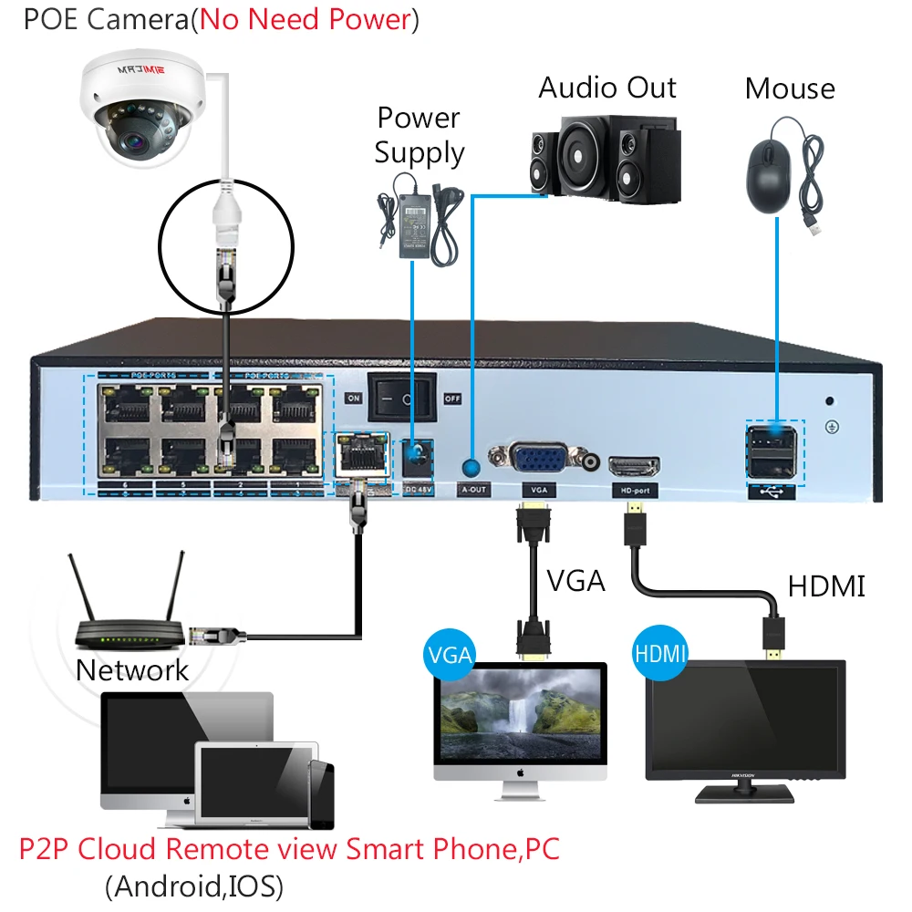 4K Poe Dome Security IP Camera With Audio 48V POE/DC 12V 4MP/5MP/8MP Super HD Infrared Night Vision Video Surveillance for Nvr 2