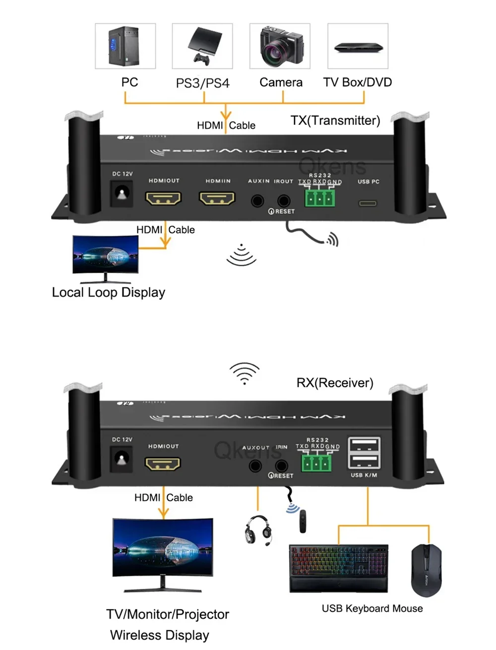 Connect Ps4 Ps4 Wifi Range Extender To HDMI Wireless Video