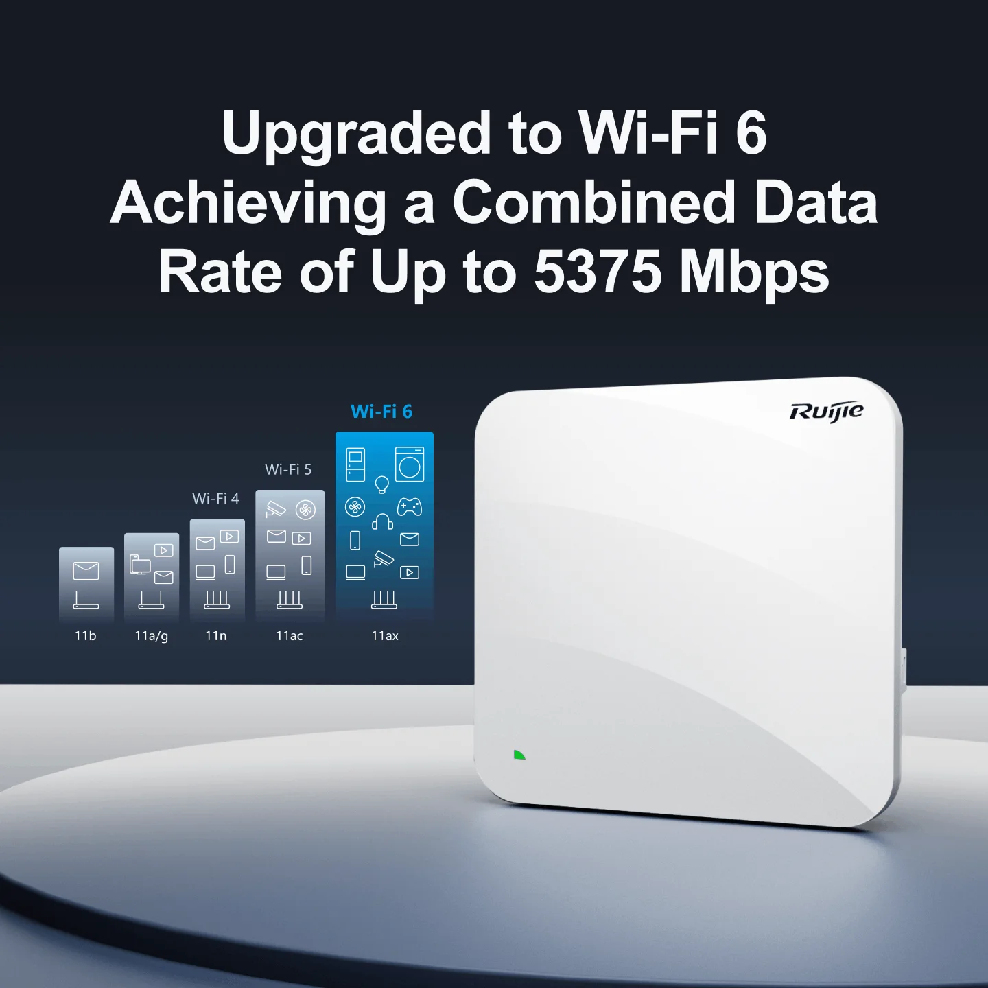 루이제 RG-AP840-I(V2) 엔터프라이즈 Wi-Fi 6 듀얼 라디오 5.378 Gbps 실내용 액세스 포인트