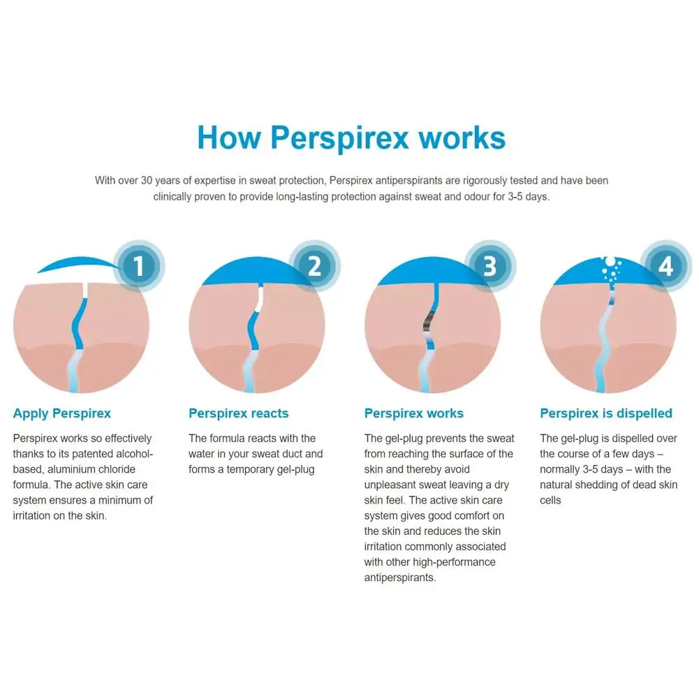 PERSPIREX Underarm Antipersprant Deodorant Odor Removal Roller 24H Long-lasting non-irritating deodorizing stick deodorant lotion deodorant cream deodorant stick