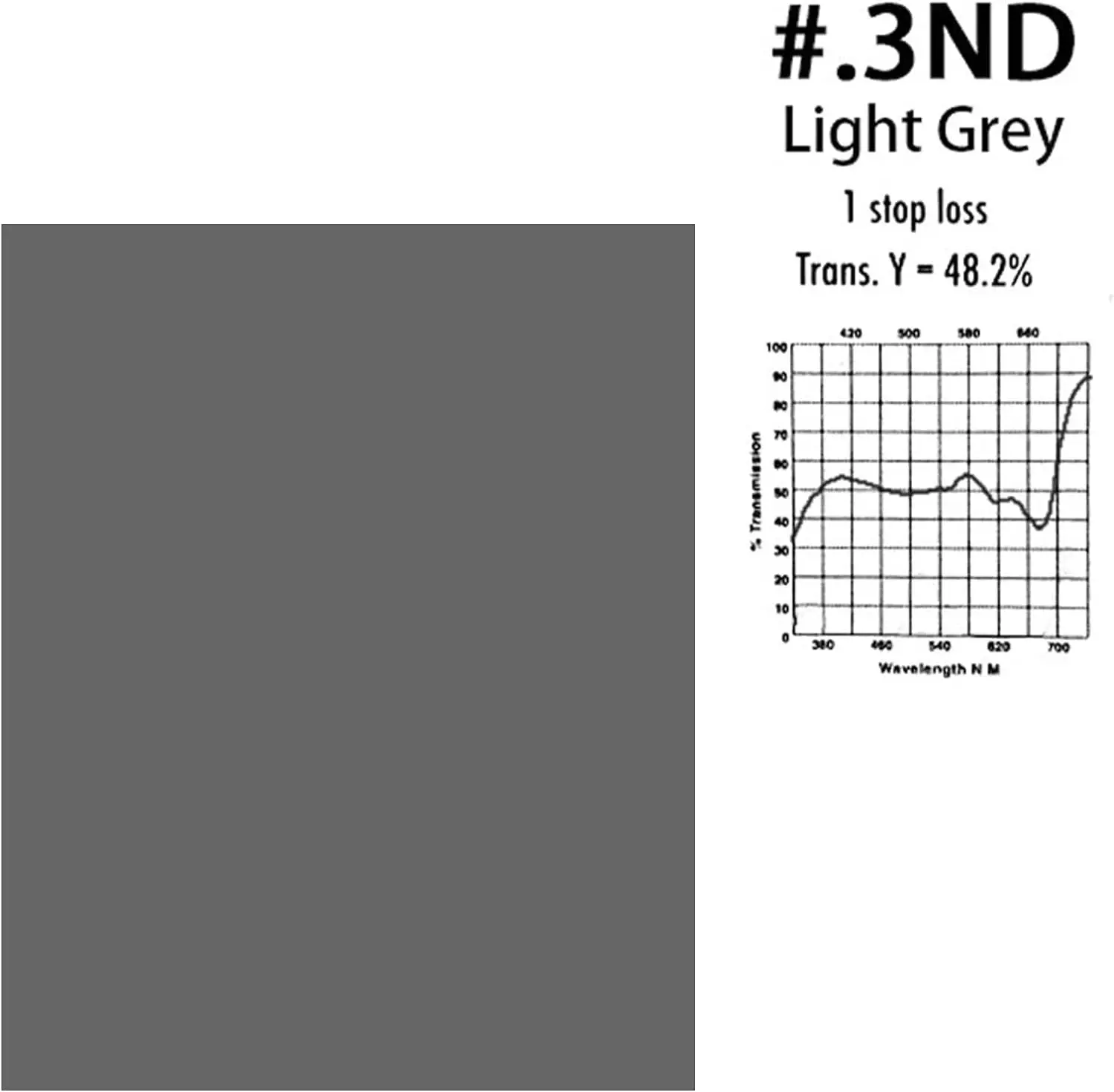 Photography ND Filter Gels Lighting Neutral Density Sheet ND 0.6,ND 0.9 for Pho